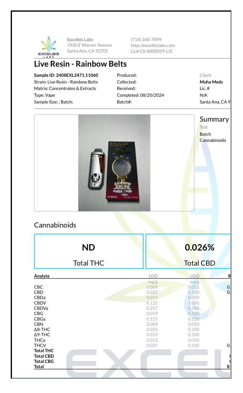 Rainbow Belts Muha Meds Live Resin THCP+HHCP+HHC Vape 3500MG - Image 2